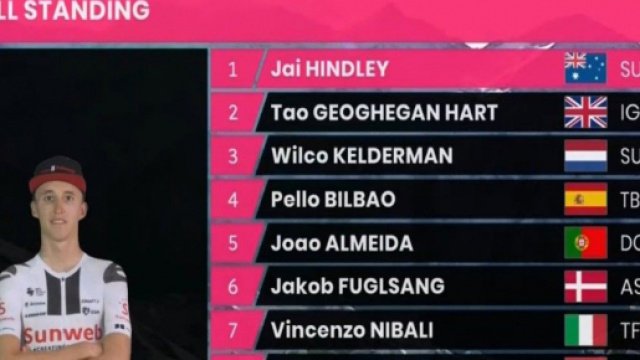 LA classifica del Giro d'Italia dopo la ventesima tappa