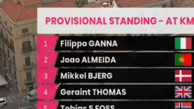 La classifica della prima tappa del Giro d'Italia 2020