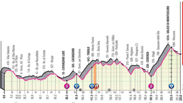 Giro d'Italia: 5^ tappa Mileto-Camigliatello Silano.
