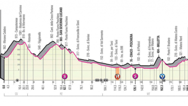 Giro d&rsquo;Italia, 6^ tappa Castrovillari-Matera: si arriva nella citt&agrave; dei sassi.