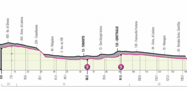 Giro d'Italia, 7^ tappa Matera-Brindisi: appuntamento per i velocisti.