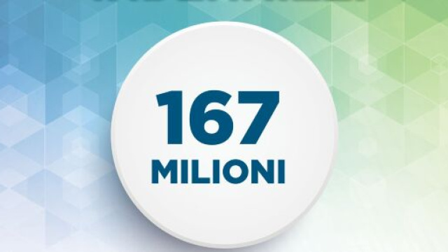 Bando Lombardia: dal 23 novembre domanda 1.000, 1.500 e 2.000 euro a partite Iva e imprese.