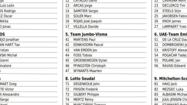 I corridori della Volta Valenciana, prima parte