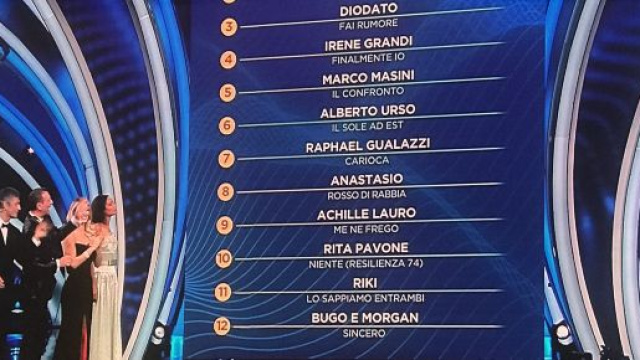 Festival di Sanremo: la classifica della prima serata
