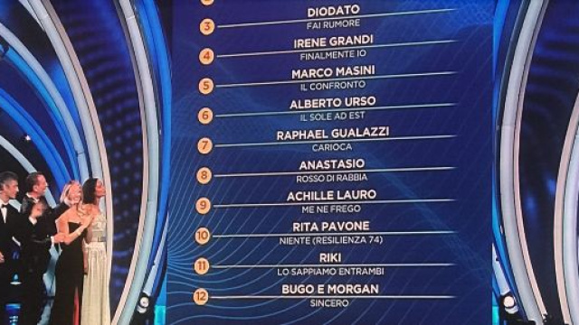 Prima serata Sanremo 2020 | Classifica