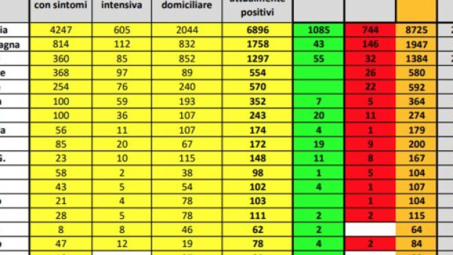 Aggiornamento coronavirus 12/03