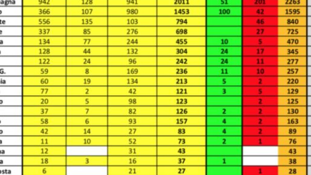 Aggiornamenti oggi 13/03 coronavirus