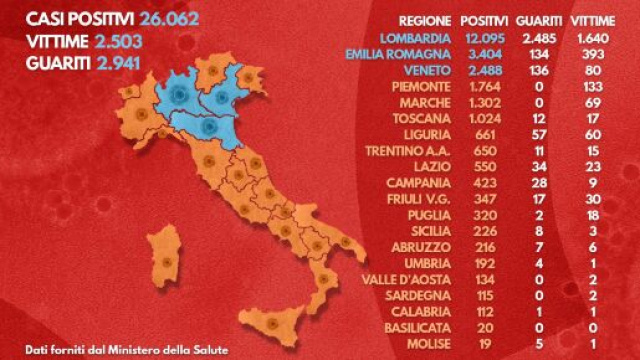 Dati di diffusione del coronavirus, e picco contagi