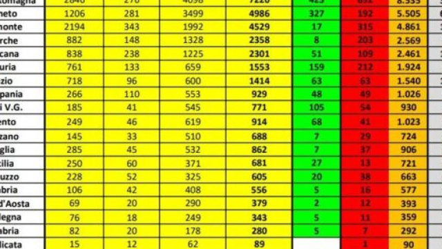 Aggiornamento bollettino oggi 23/03 coronavirus.