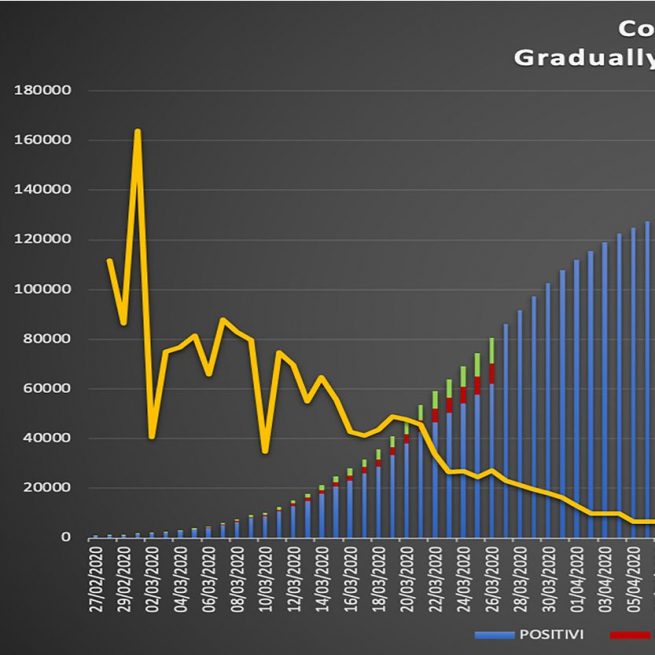Grafico coronavirus in Italia. Scenario di contenimento graduale