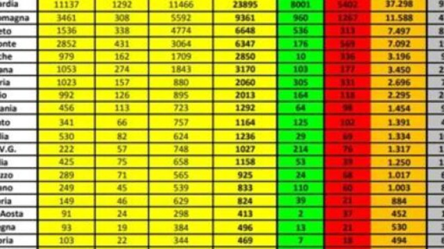 Coronavirus: aggiornamento bollettino 27 marzo.