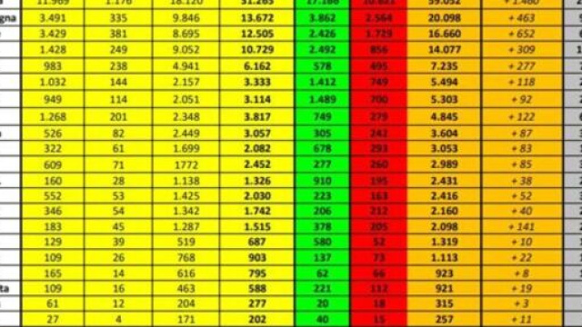Aggiornamento bollettino coronavirus 12 aprile.