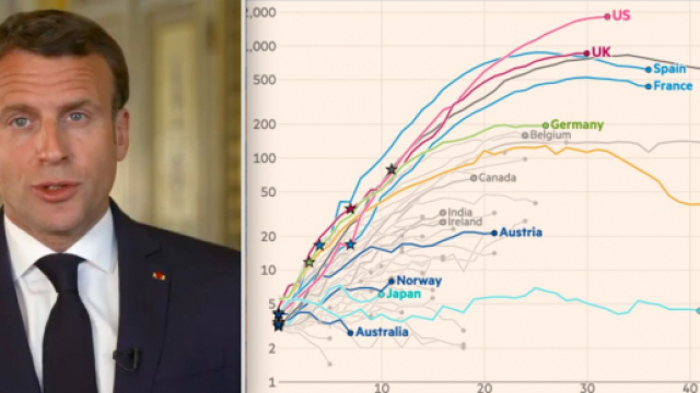 Coronavirus : la fin du confinement ne sera pas forc&eacute;ment au 11 mai. Credit : Instagram/emmanuelmacron/ Twitter jburnmurdoch