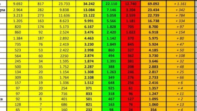 Aggiornamento bollettino coronavirus.