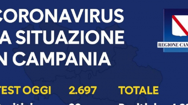 Coronavirus in Campania, bollettino aggiornato al 25 aprile.
