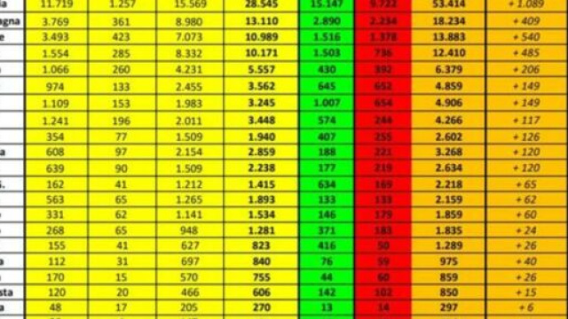 Aggiornamento bollettino coronavirus 8 aprile.