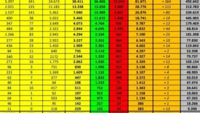 Bollettino coronavirus aggiornato.