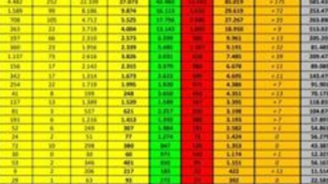 Coronavirus bollettino 18 maggio