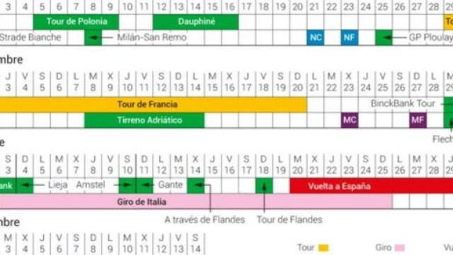 Il probabile calendario del ciclismo World Tour 2020