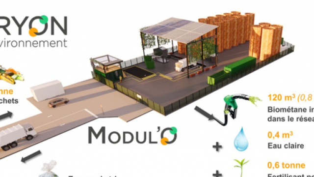 Le principe de m&eacute;thanisation des biod&eacute;chets propos&eacute; par la start-up Tryon. Credit: Tryon