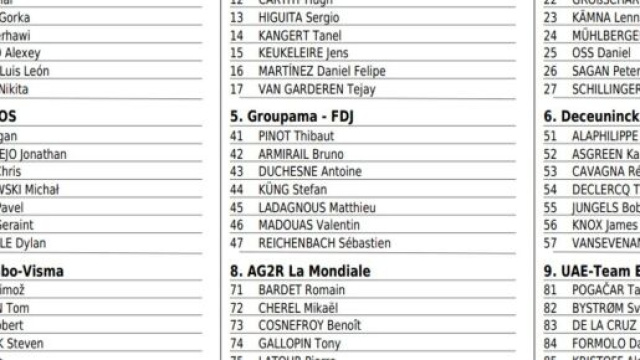 I corridori del Criterium del Delfinato, prima parte.