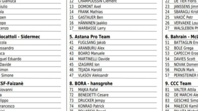 I corridori del Lombardia, prima parte