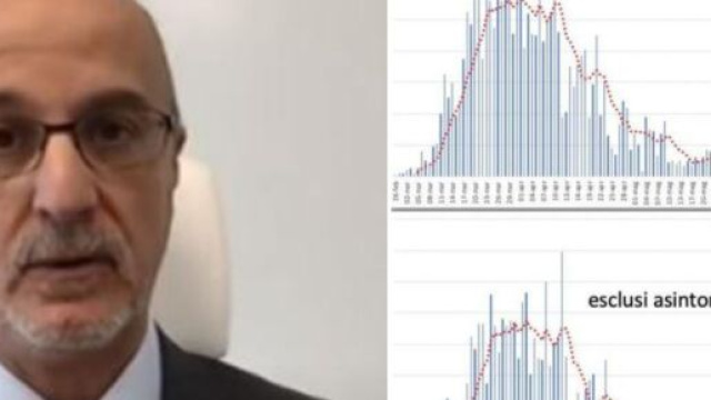 Pierluigi Lopalco si &egrave; espresso su coronavirus con due curve mostrate sul suo profilo Fb.