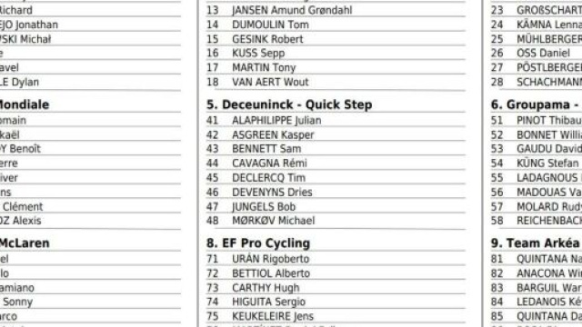 Bernal e Roglic tra i favoriti al prossimo Tour de France.