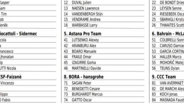 I corridori della Milano-Sanremo, prima parte.