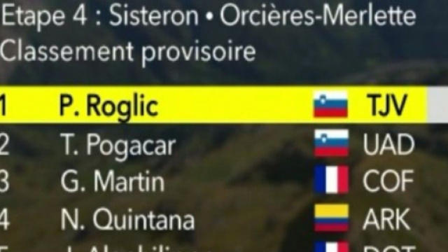 La classifica della quarta tappa del Tour de France.
