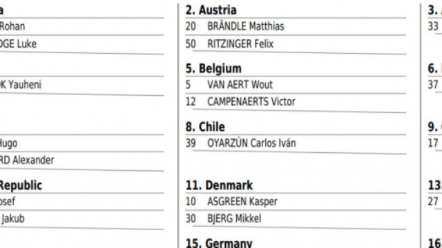 I corridori dei Mondiali a cronometro, prima parte