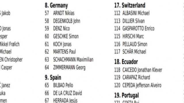 I corridori dei Mondiali di ciclismo, prima parte.