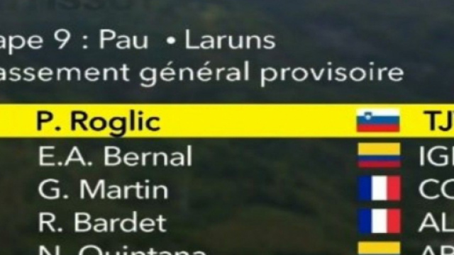 La classifica generale del Tour de France dopo nove tappe
