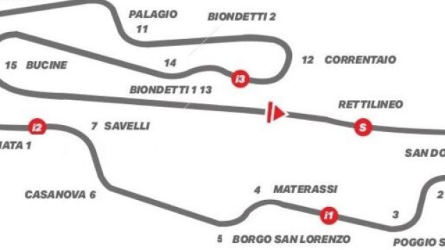 Il tracciato del Mugello con i nomi delle sue curve.