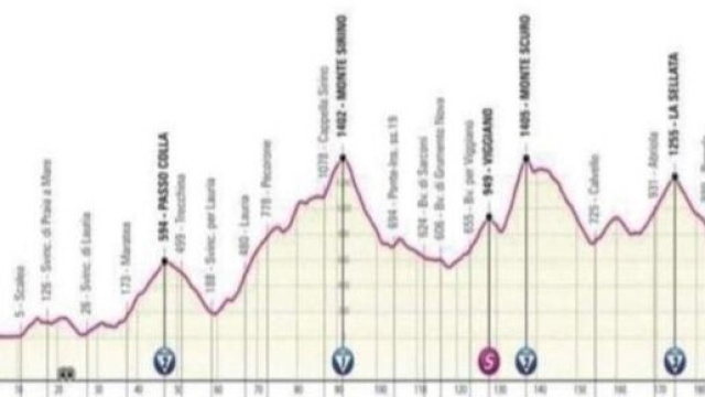 La tappa di Potenza del Giro d'Italia 2022.