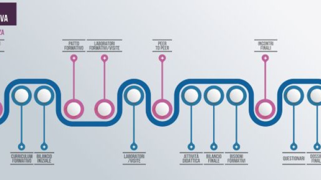 Anno di prova per neoassunti, come si svolger&agrave;.