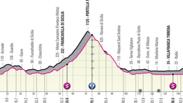 La tappa di Messina del Giro d'Italia 2022.