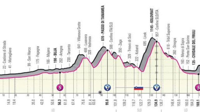 La tappa del Santuario di Castelmonte del Giro d'Italia 2022.