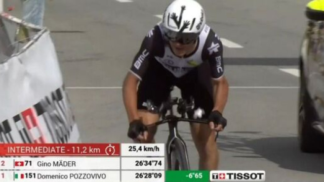 Domenico Pozzovivo impegnato al Giro di Svizzera
