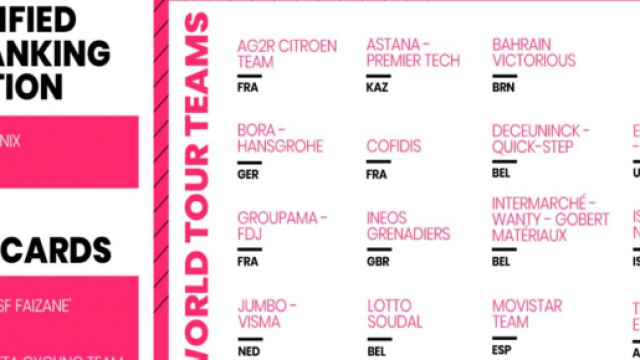 Le 23 squadre presenti al Giro d'Italia 2021.