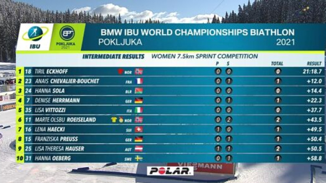 La classifica delle prime dieci posizioni.