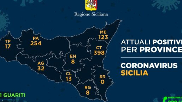 Coronavirus: Sicilia in giallo dal 15 febbraio.