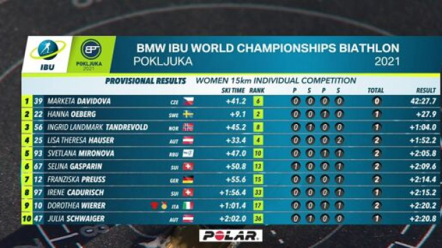 La classifica delle prime dieci.