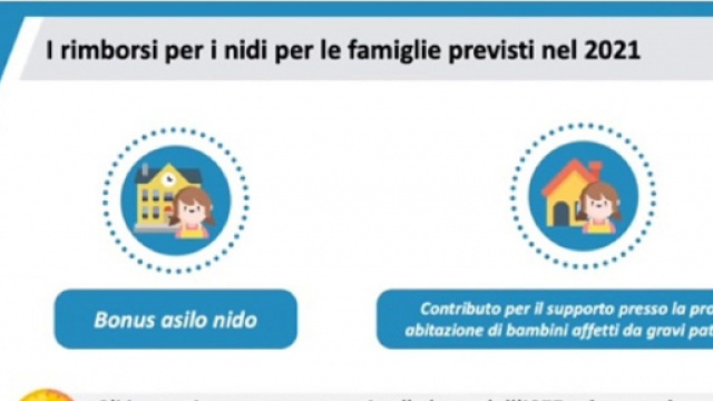 Bonus asilo nido 2021, disponibile sul sito Inps la procedura per l'invio della domanda.