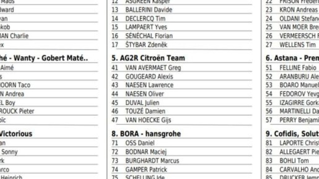 I corridori della Het Nieuwsblad, prima parte