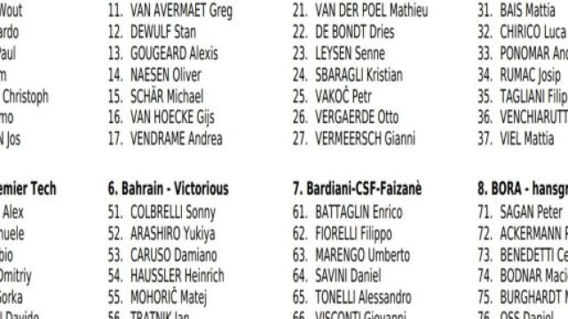 I corridori della Milano - Sanremo, prima parte.