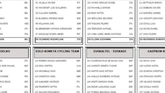 I corridori del Trofeo Laigueglia, seconda parte