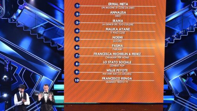 Sanremo seconda puntata: per la giuria demoscopica Ermal Meta &egrave; il migliore dei 26 Big