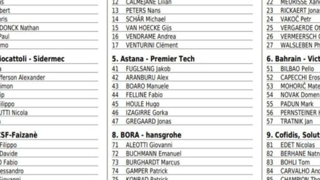 I corridori della Strade Bianche, prima parte