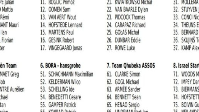 I corridori dell'Amstel Gold Race, prima parte